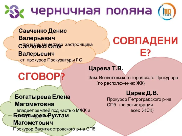 СОВПАДЕНИЕ? СГОВОР? Царева Т.В. Зам. Всеволожского городского Прокурора (по расположению ЖК) Царев