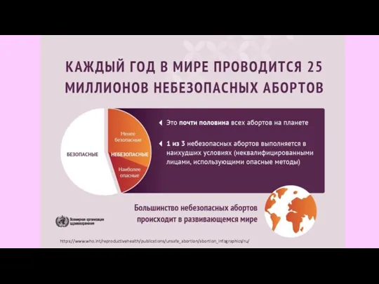 https://www.who.int/reproductivehealth/publications/unsafe_abortion/abortion_infographics/ru/