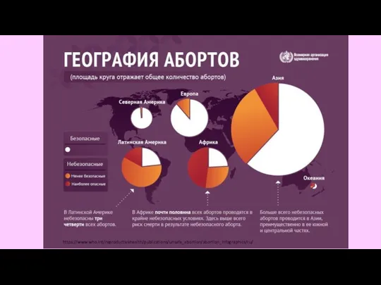 https://www.who.int/reproductivehealth/publications/unsafe_abortion/abortion_infographics/ru/