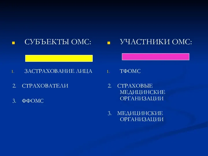 СУБЪЕКТЫ ОМС: ЗАСТРАХОВАНИЕ ЛИЦА 2. СТРАХОВАТЕЛИ 3. ФФОМС УЧАСТНИКИ ОМС: ТФОМС 2.