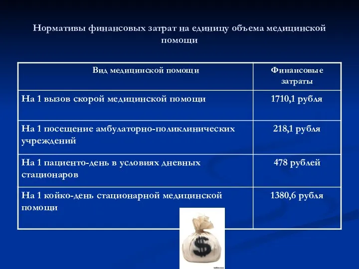 Нормативы финансовых затрат на единицу объема медицинской помощи