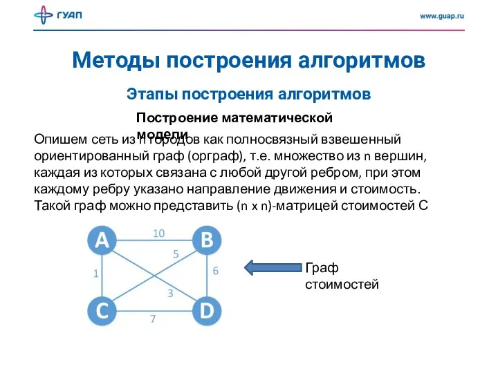 Методы построения алгоритмов Построение математической модели Этапы построения алгоритмов Опишем сеть из