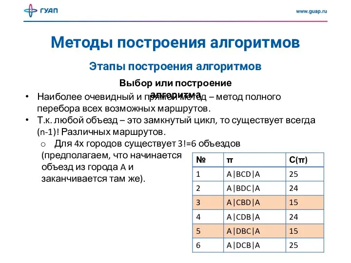 Методы построения алгоритмов Выбор или построение алгоритма Этапы построения алгоритмов Наиболее очевидный