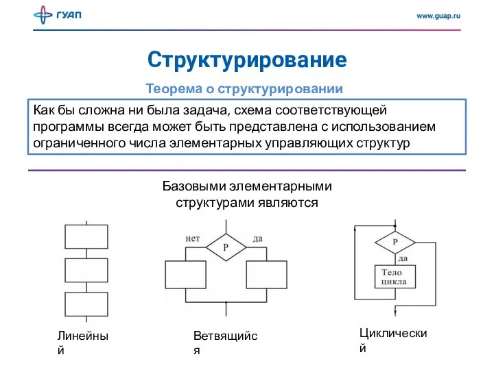 Структурирование Теорема о структурировании Как бы сложна ни была задача, схема соответствующей