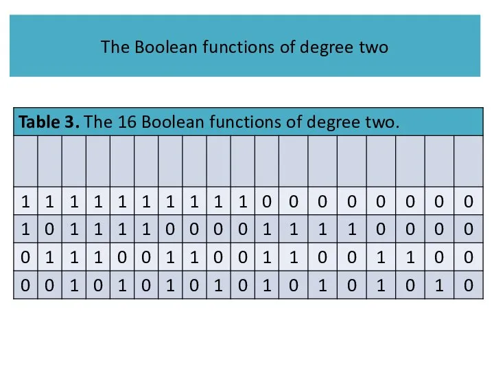 The Boolean functions of degree two