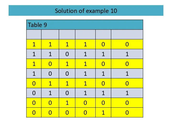 Solution of example 10