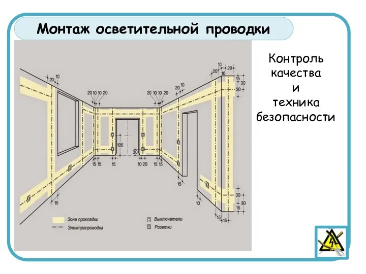 Контроль качества и техника безопасности