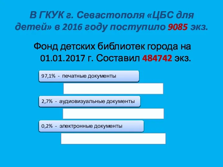 В ГКУК г. Севастополя «ЦБС для детей» в 2016 году поступило 9085