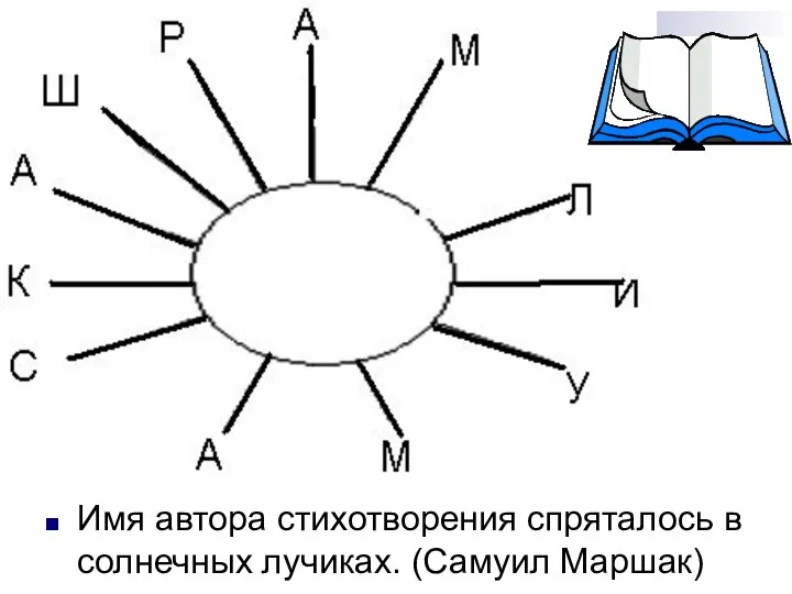 + 3 Имя автора стихотворения спряталось в солнечных лучиках. (Самуил Маршак)