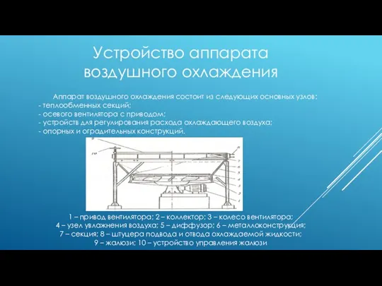 Аппарат воздушного охлаждения состоит из следующих основных узлов: - теплообменных секций; -