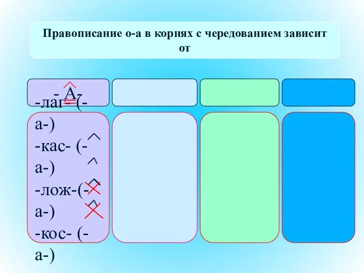 Правописание о-а в корнях с чередованием зависит от - А- -лаг- (-а-)