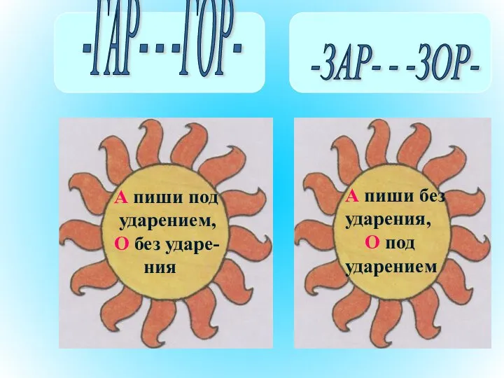 А пиши под ударением, О без ударе- ния А пиши без ударения,