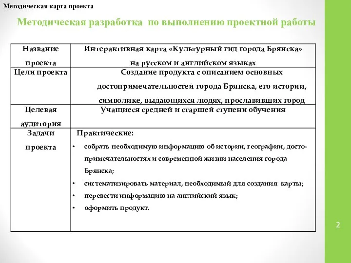 Методическая разработка по выполнению проектной работы Методическая карта проекта