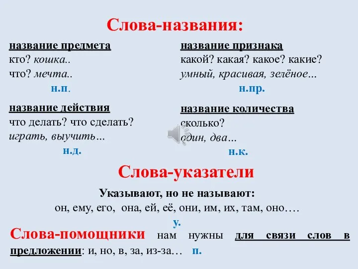 Слова-названия: название предмета кто? кошка.. что? мечта.. н.п. название признака какой? какая?