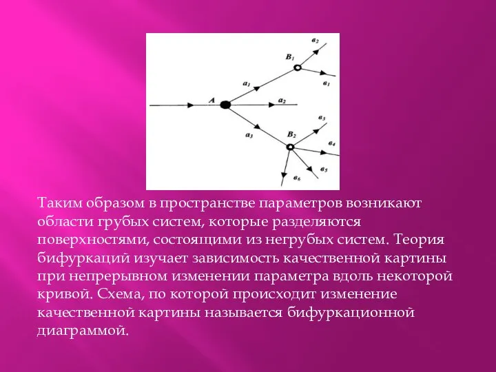 Таким образом в пространстве параметров возникают области грубых систем, которые разделяются поверхностями,