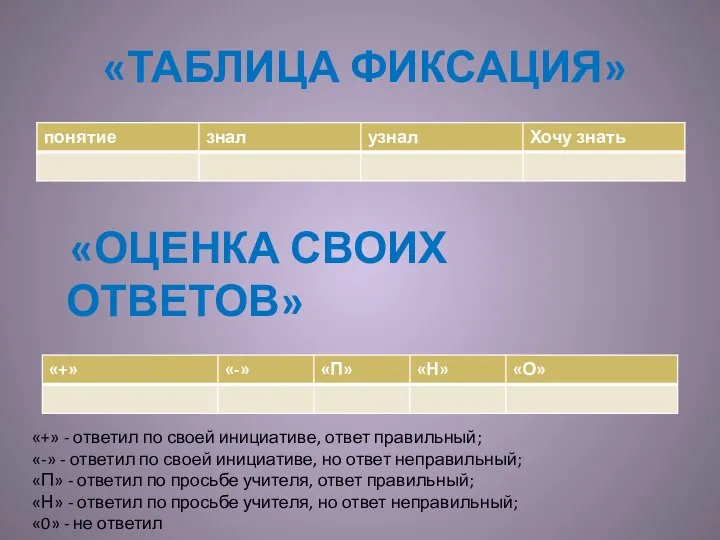 «ТАБЛИЦА ФИКСАЦИЯ» «ОЦЕНКА СВОИХ ОТВЕТОВ» «+» - ответил по своей инициативе, ответ