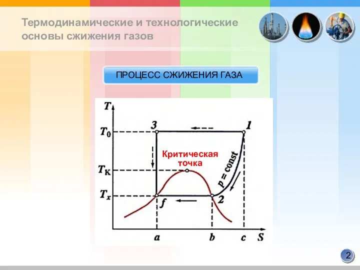 Термодинамические и технологические основы сжижения газов ПРОЦЕСС СЖИЖЕНИЯ ГАЗА