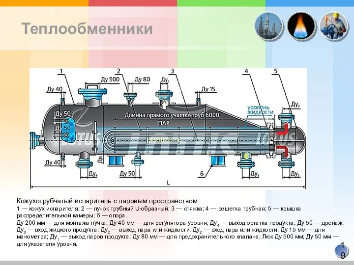 Теплообменники Кожухотрубчатый испаритель с паровым пространством 1 — кожух испарителя; 2 —