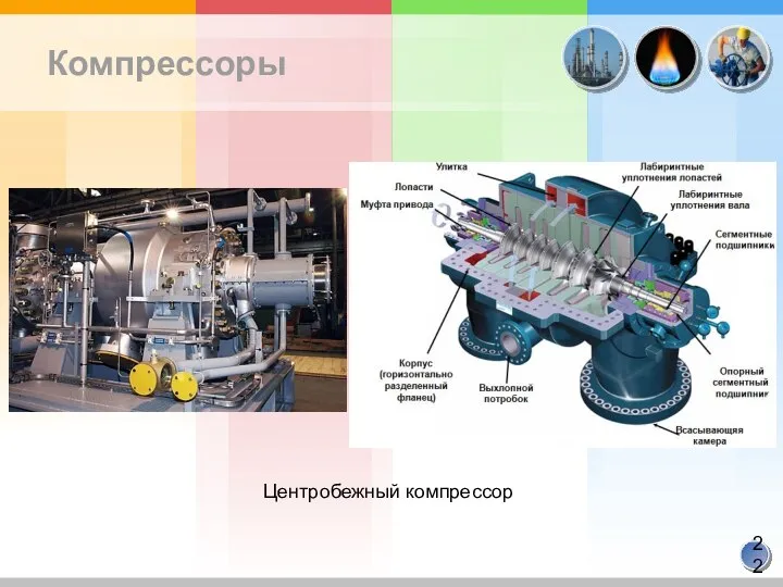 Компрессоры Центробежный компрессор