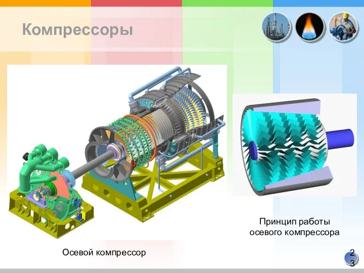 Компрессоры Принцип работы осевого компрессора Осевой компрессор