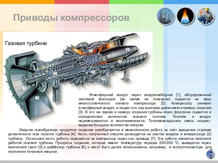 Приводы компрессоров Газовая турбина