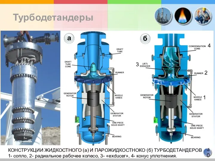 Турбодетандеры б а КОНСТРУКЦИИ ЖИДКОСТНОГО (а) И ПАРОЖИДКОСТНОКО (б) ТУРБОДЕТАНДЕРОВ 1- сопло,