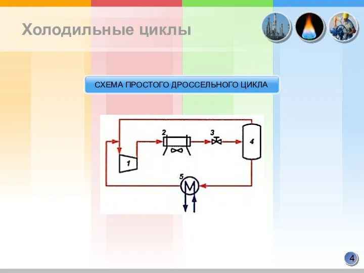 Холодильные циклы СХЕМА ПРОСТОГО ДРОССЕЛЬНОГО ЦИКЛА