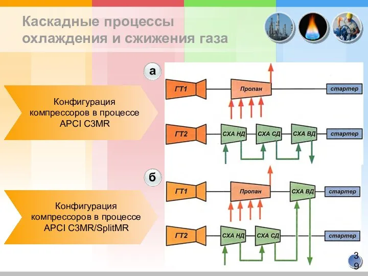 Каскадные процессы. Сущность процесса охлаждения?. Реакция сжижения воздуха. Охлаждение процесс быстрой