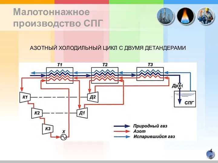 Малотоннажное производство СПГ АЗОТНЫЙ ХОЛОДИЛЬНЫЙ ЦИКЛ С ДВУМЯ ДЕТАНДЕРАМИ