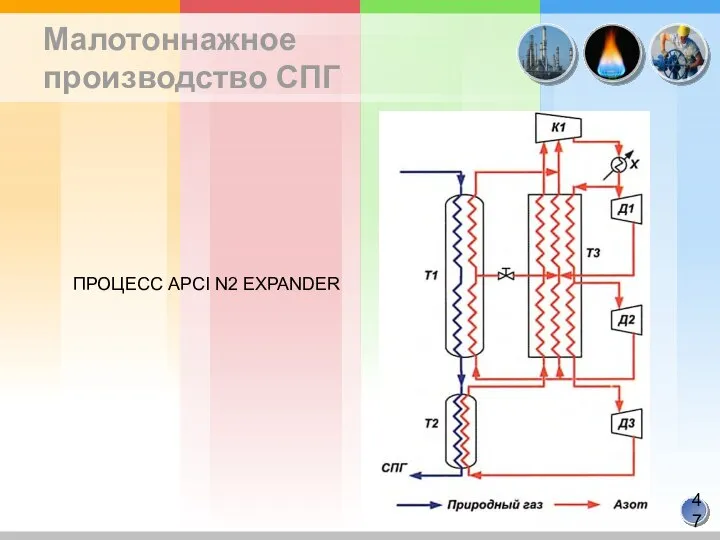 Малотоннажное производство СПГ ПРОЦЕСС APCI N2 EXPANDER