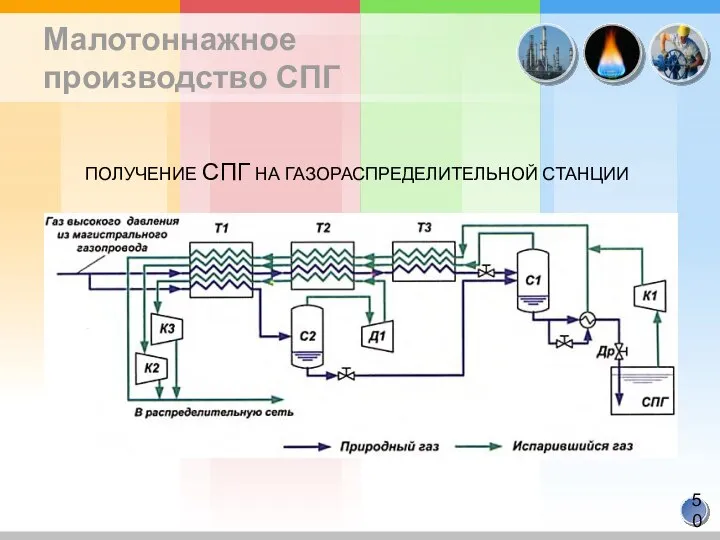 Технология сжижения природного газа