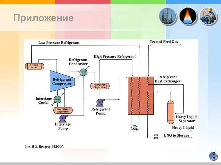 Приложение