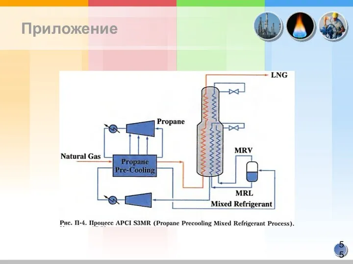 Приложение