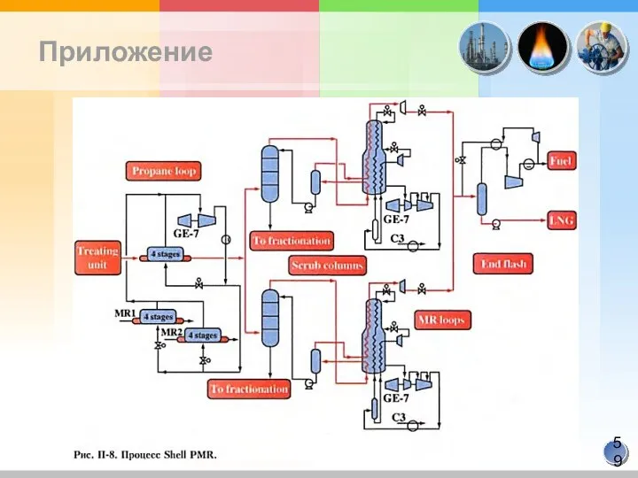 Приложение