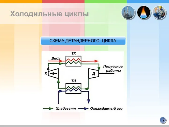 Холодильные циклы СХЕМА ДЕТАНДЕРНОГО ЦИКЛА