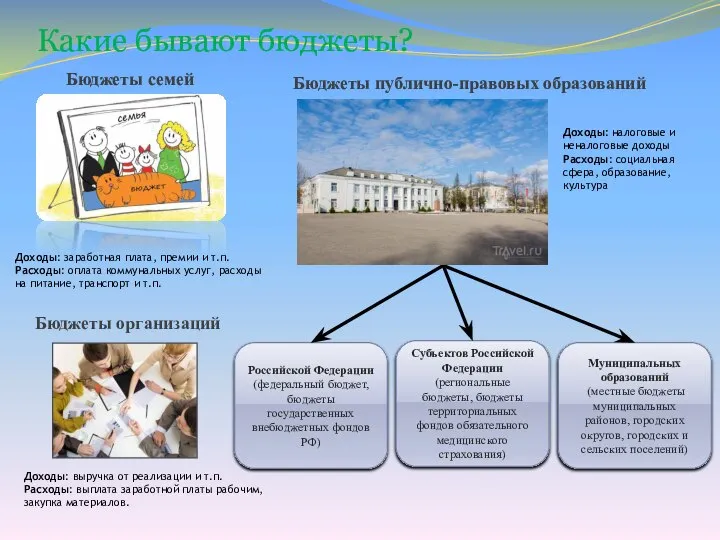 Какие бывают бюджеты? Доходы: заработная плата, премии и т.п. Расходы: оплата коммунальных