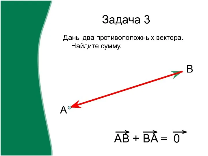 Задача 3 Даны два противоположных вектора. Найдите сумму. А В