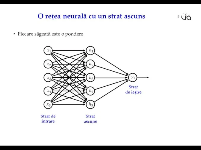 O rețea neurală cu un strat ascuns 8 Fiecare săgeată este o