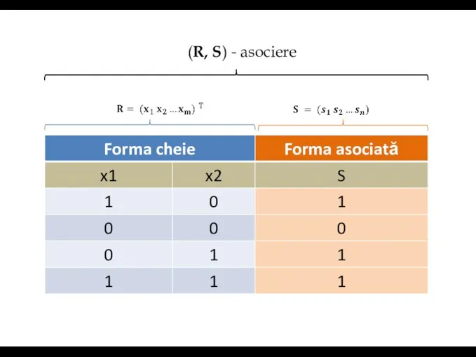 (R, S) - asociere