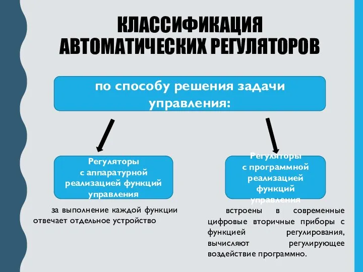 по способу решения задачи управления: Регуляторы с аппаратурной реализацией функций управления Регуляторы