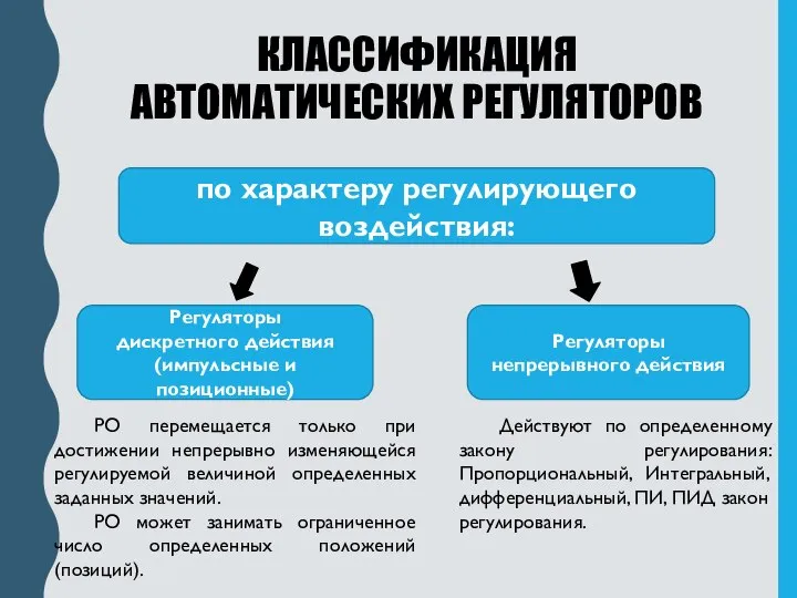 по характеру регулирующего воздействия: Регуляторы дискретного действия (импульсные и позиционные) Регуляторы непрерывного