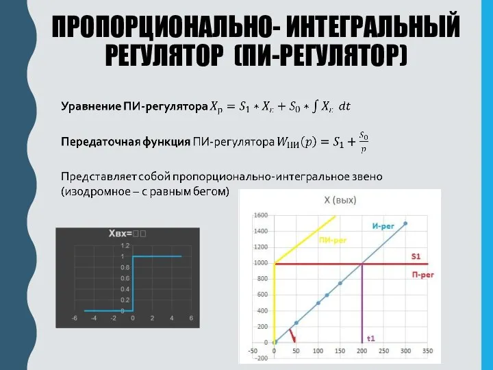 ПРОПОРЦИОНАЛЬНО- ИНТЕГРАЛЬНЫЙ РЕГУЛЯТОР (ПИ-РЕГУЛЯТОР)