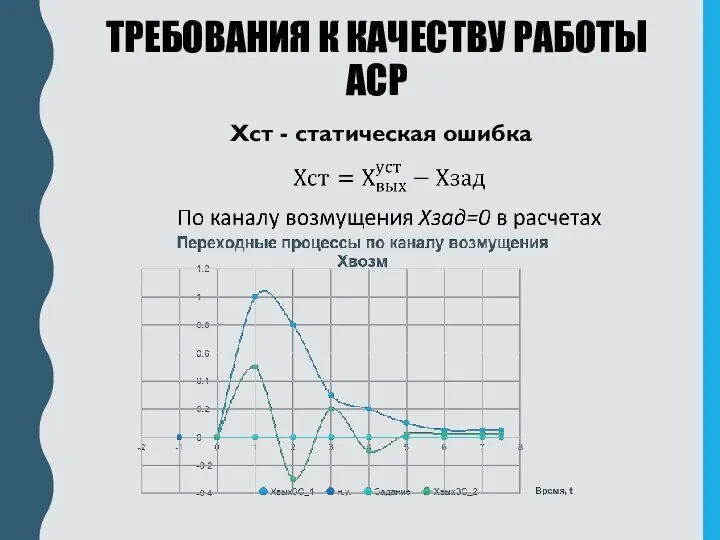 ТРЕБОВАНИЯ К КАЧЕСТВУ РАБОТЫ АСР Xст - статическая ошибка