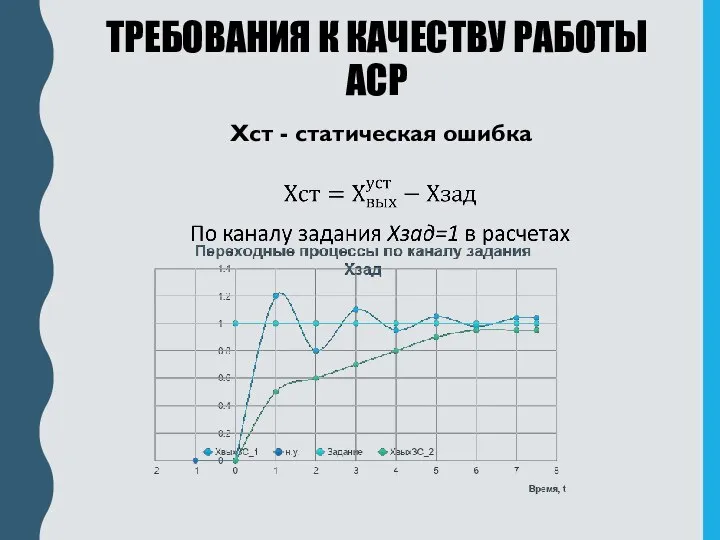 ТРЕБОВАНИЯ К КАЧЕСТВУ РАБОТЫ АСР Xст - статическая ошибка