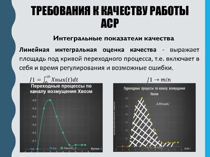 ТРЕБОВАНИЯ К КАЧЕСТВУ РАБОТЫ АСР Интегральные показатели качества