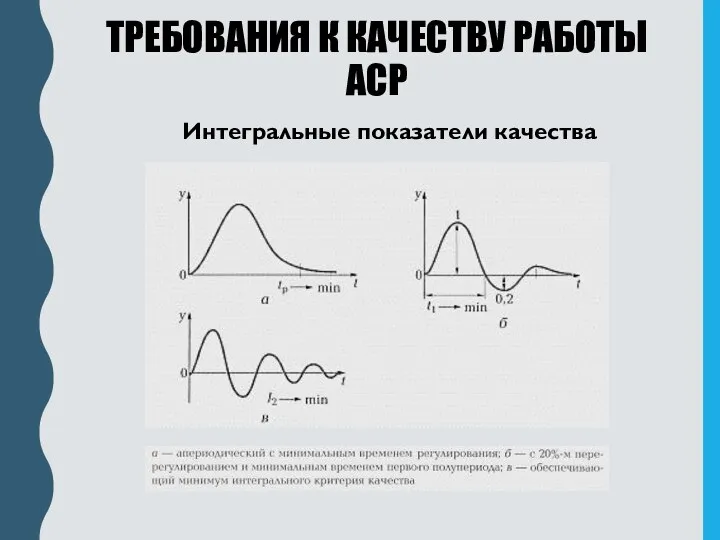 ТРЕБОВАНИЯ К КАЧЕСТВУ РАБОТЫ АСР Интегральные показатели качества