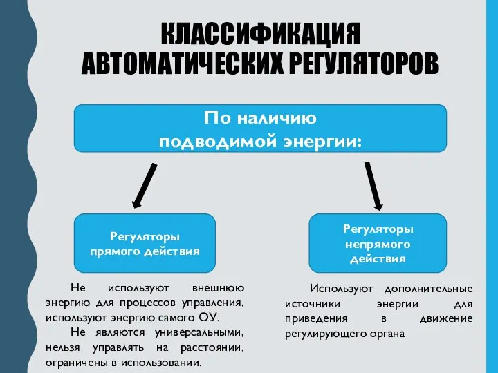 По наличию подводимой энергии: Регуляторы прямого действия Регуляторы непрямого действия Не используют