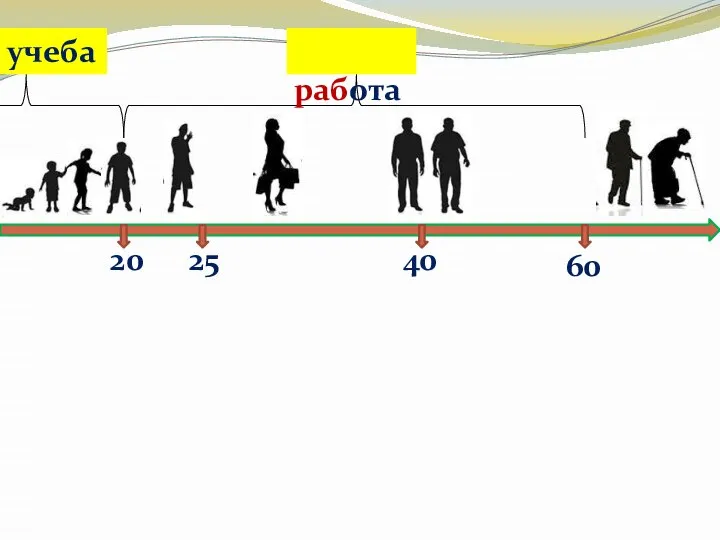 20 учеба 60 25 40 работа