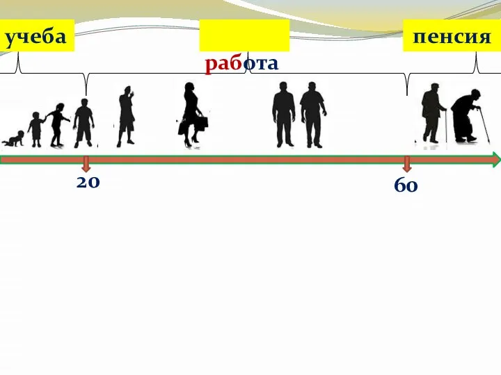 20 учеба 60 работа пенсия