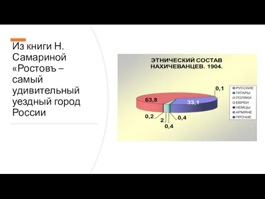 Из книги Н. Самариной «Ростовъ – самый удивительный уездный город России